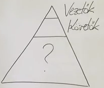 Vezetők és követők